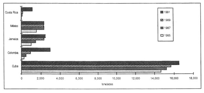 Figura 5