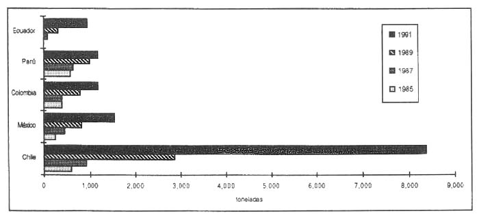 Figura 6