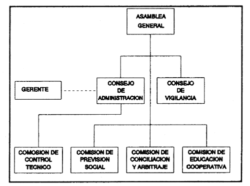 FIGURA 1