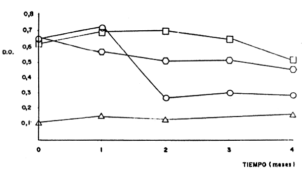 Fig. 27.