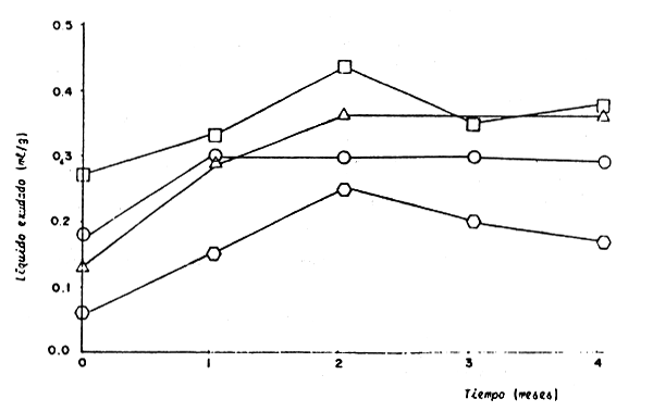 Fig. 32.