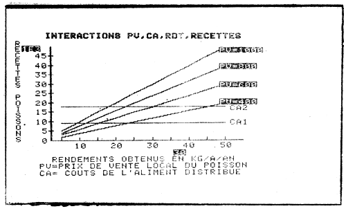 Fig.3