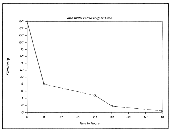 Figure 1a.