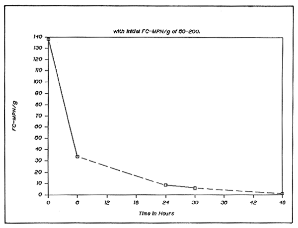 Figure 1b.