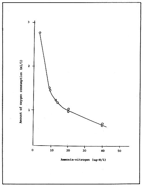 Figure 8.