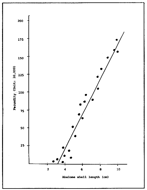 Figure 9.