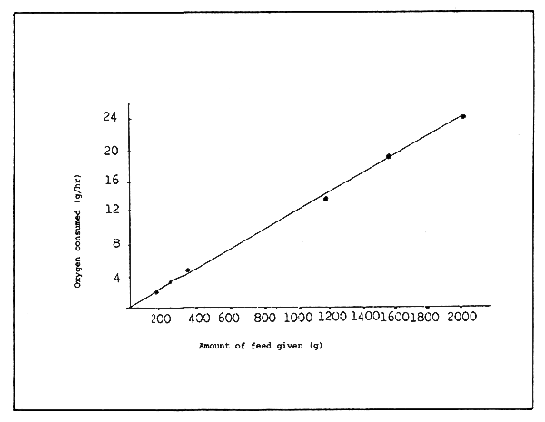 Figure 8.