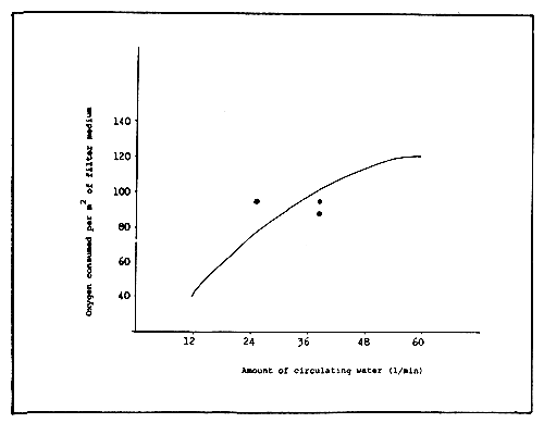 Figure 9.