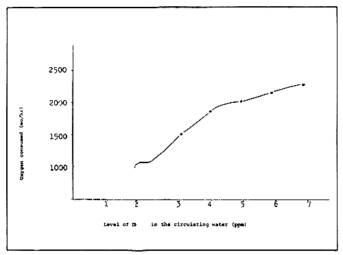 Figure 10.