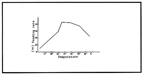 Figure 2.2