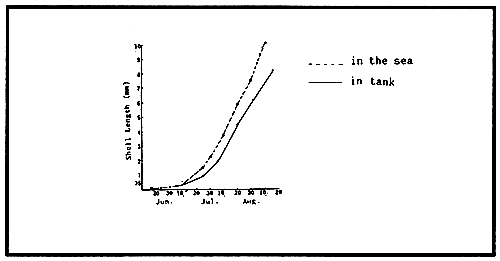 Figure 4.5.