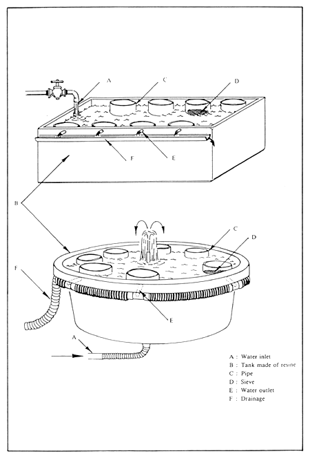 Figure 14.