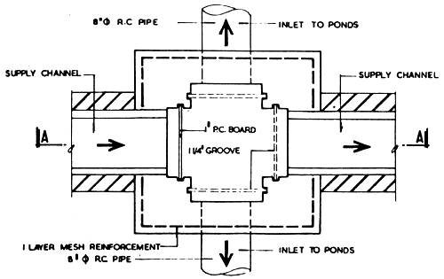 Figure 3/5