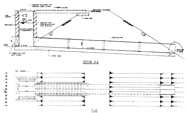 FIGURE 3/6