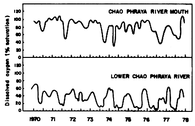 Fig. 17