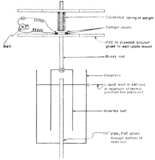 Fig.2