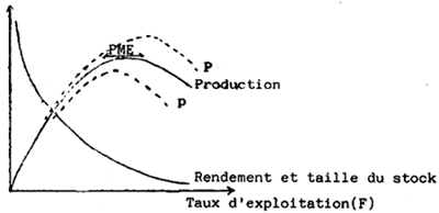 Figure1