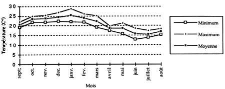 Figure 5.3.