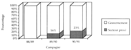 Figure 6.1.