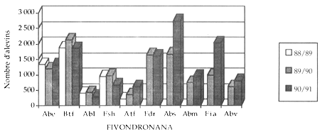 Figure 6.3.