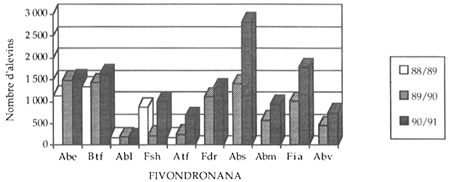 Figure 6.6.