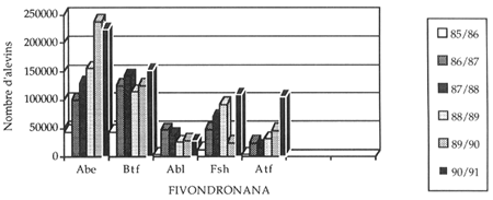 Figure 6.7.