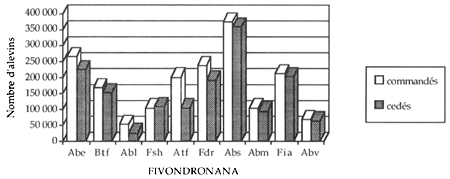 Figure 6.10.