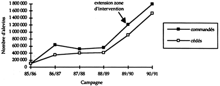 Figure 6.11.