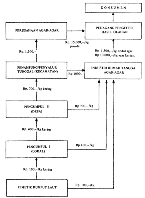 Gambar 3.