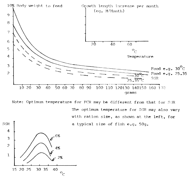 Fig. 22.