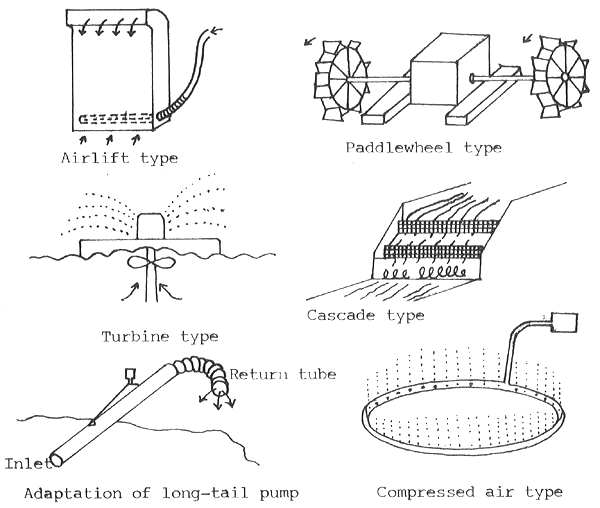 Fig. 24.