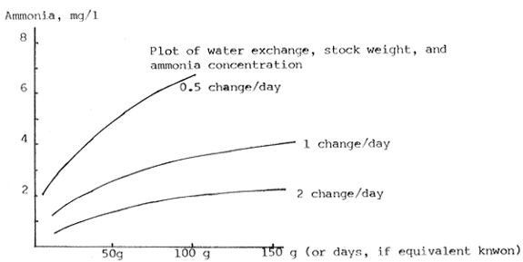 Fig. 26.