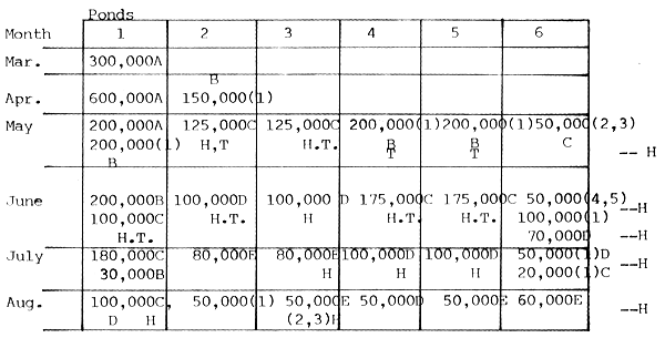 Fig. 28.