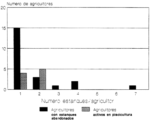 Figura 2