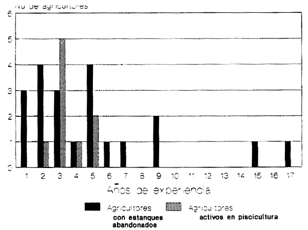 Figura 3