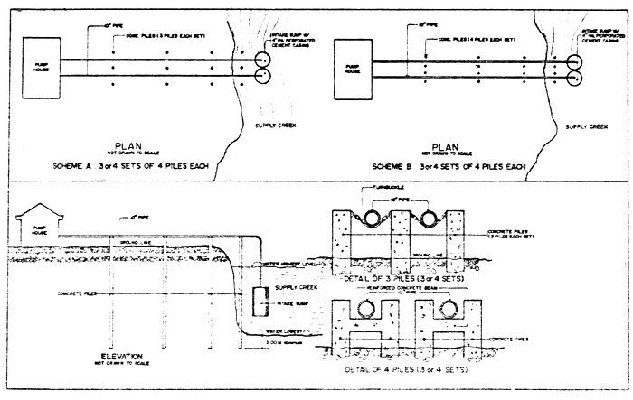 FIGURE 9a