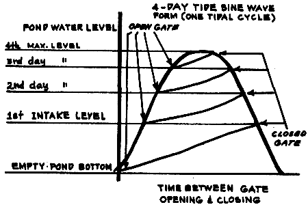 FIGURE 11-B