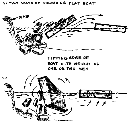 FIGURE 13 c