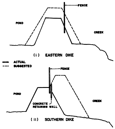 FIGURE 16 b