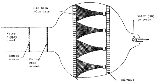 Figure 14 b.