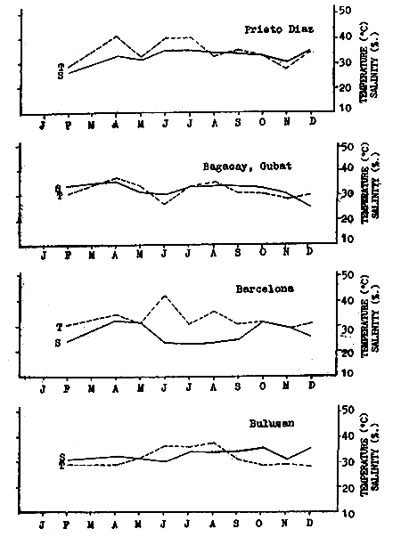 Figure. 7.