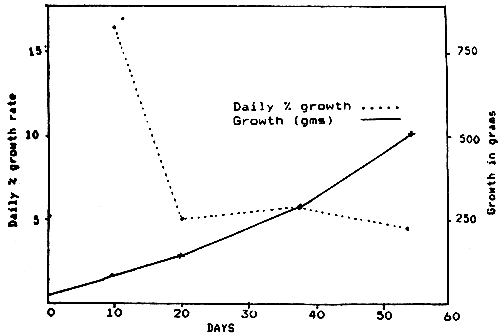 Figure. 9.