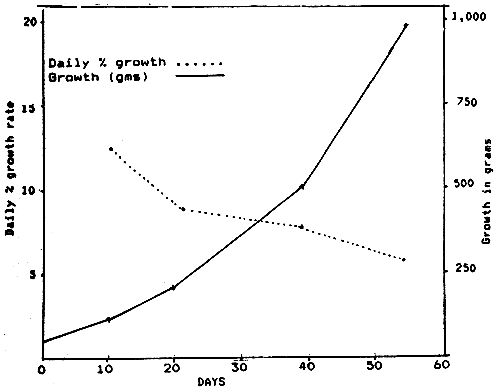 Figure. 10.