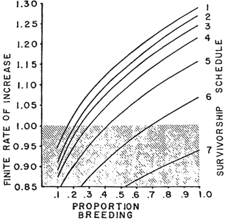 Fig. 9