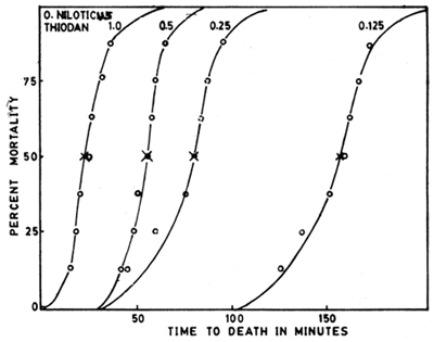 Fig 1.