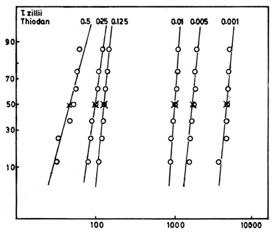 Fig 2.