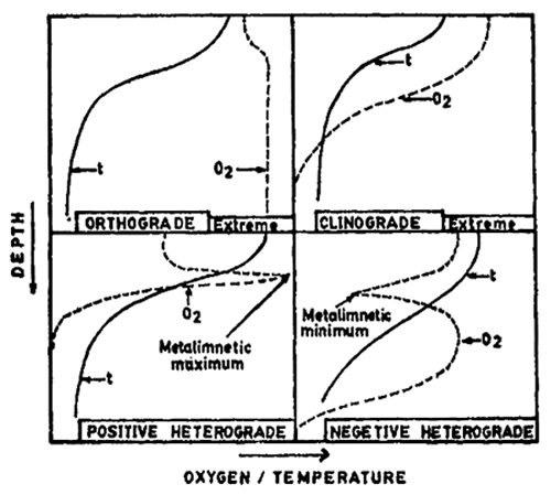 Fig. 9.4.