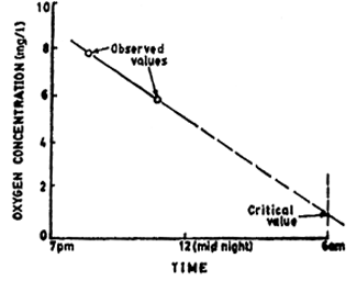 Fig. 9.5.