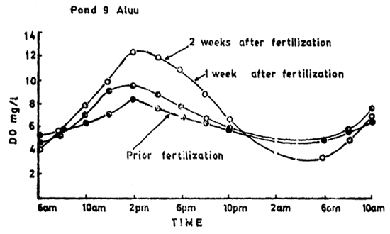 Fig. 9.6.