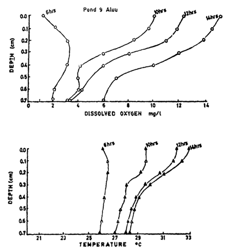 Fig. 9.8.